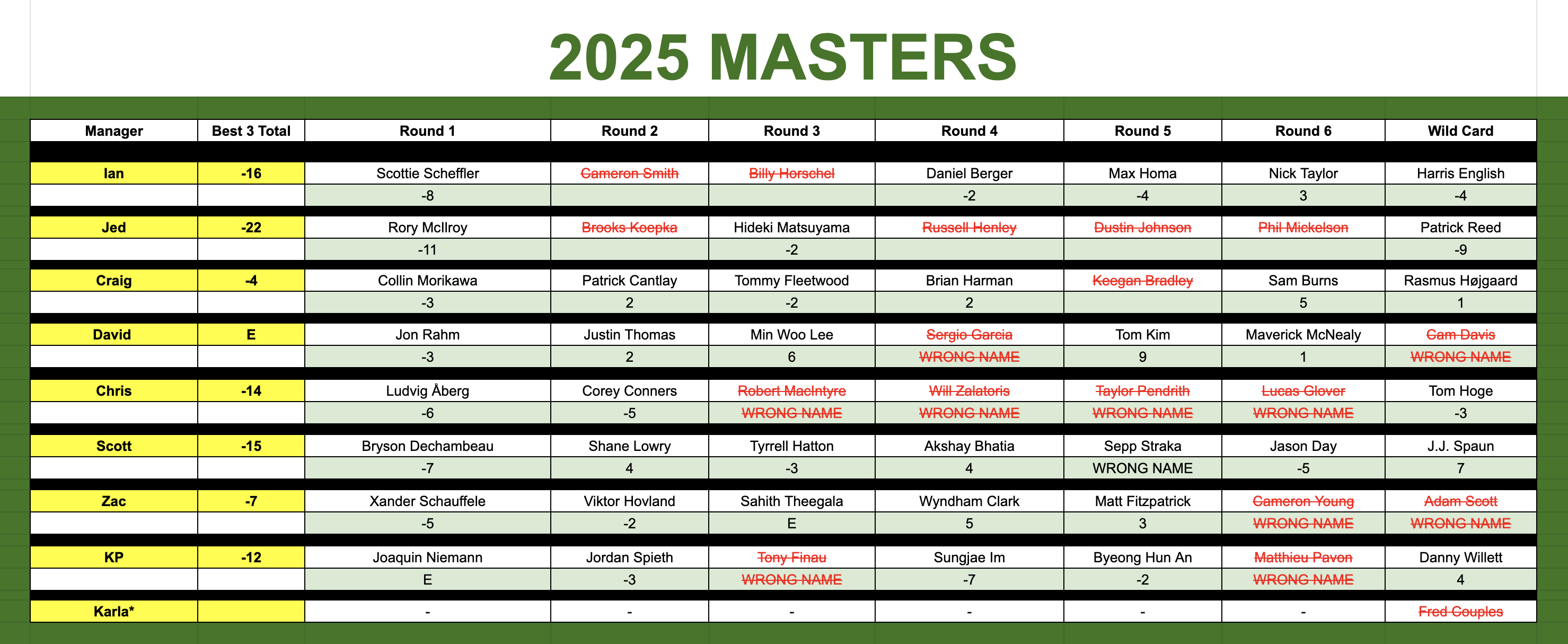 masters leaderboard